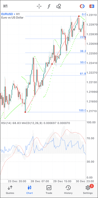 Official MetaTrader 5 iPhone app screen showing a currency chart and analysis tools