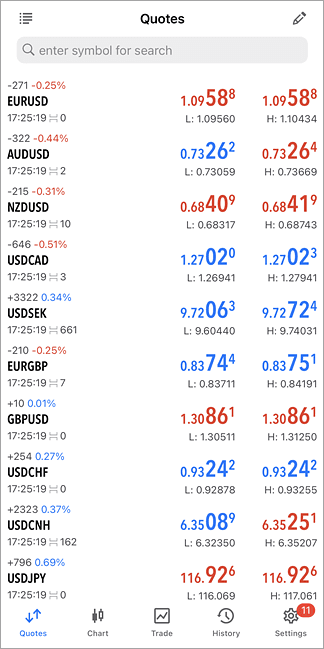 Official MetaTrader 5 iPhone app screen showing currency quotes
